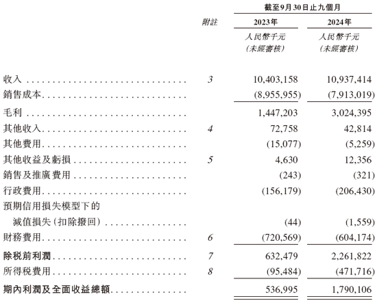 崔立新的「创新国际」,来自内蒙古,递交招股书,拟赴香港上市,中金、华泰联席保荐