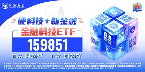 尾盘涨幅持续扩大!金融科技ETF(159851)飙涨超8%,资金申购2.44亿份!艾融软件冲击30CM涨停