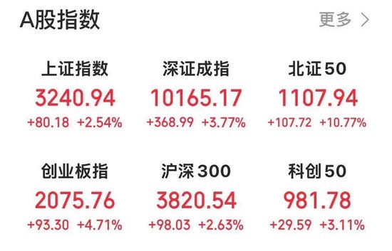 A股,全线大反攻