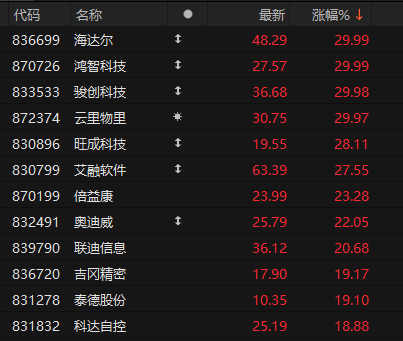 A股,全线大反攻