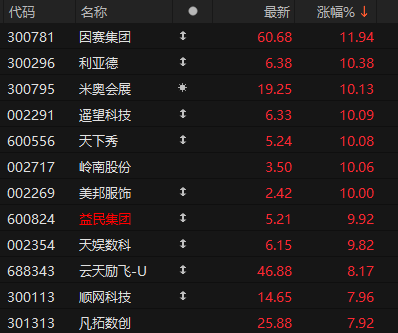 A股,全线大反攻