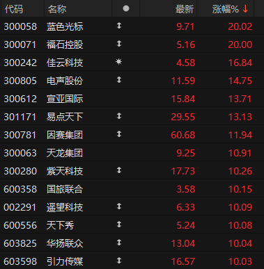 A股,全线大反攻