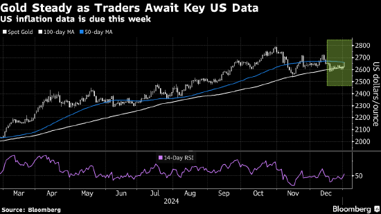 瑞银:受市场不确定性影响 金价今年将创下新高