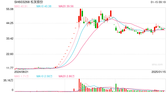 14连板!热门重组概念股大反转!公司股票可能被实施退市风险警示