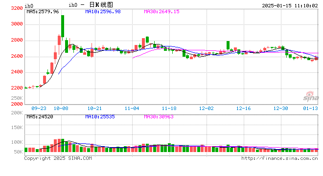 光大期货:1月15日金融日报