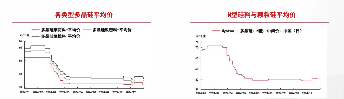 “反内卷”见效?港股光伏板块反弹 临近春节产业链价格普涨