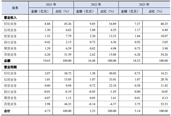招聘“乌龙”?华鑫证券投行也出“幺蛾子”