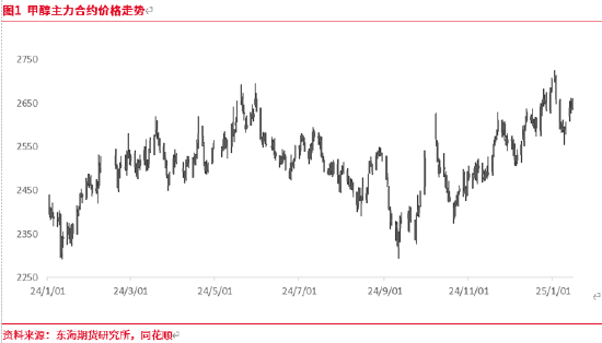 东海期货:预期修正 甲醇近强远弱