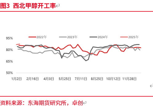 东海期货:预期修正 甲醇近强远弱