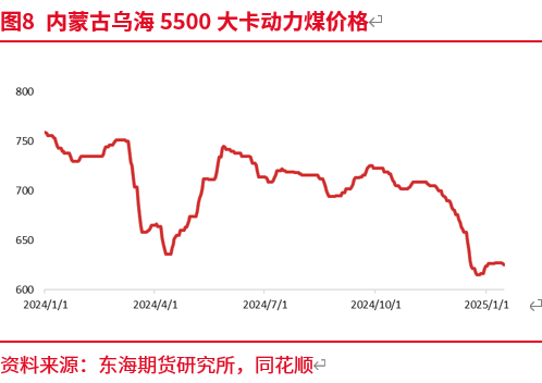 东海期货:预期修正 甲醇近强远弱