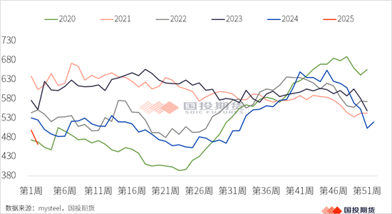 【黑金重磅】硅锰:锰矿价格再起波澜?(上)