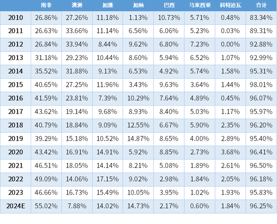 【黑金重磅】硅锰:锰矿价格再起波澜?(上)