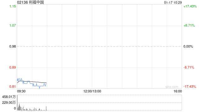 利福中国：要约人建议将注销价上调至每股0.98港元 1月17日复牌