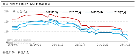 “一语道粕”:豆粕市场聚焦3月前行情 供应前景担忧升温
