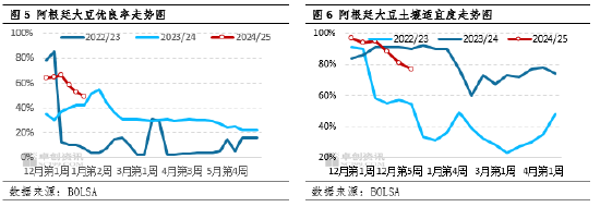 “一语道粕”:豆粕市场聚焦3月前行情 供应前景担忧升温