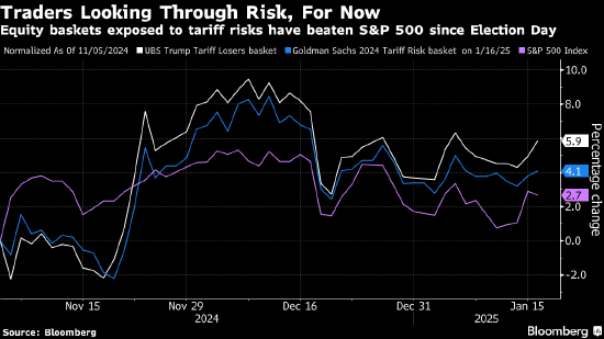 华尔街为特朗普卷土重来准备新的交易手册:但行前路 无视喧嚣