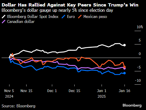华尔街为特朗普卷土重来准备新的交易手册:但行前路 无视喧嚣
