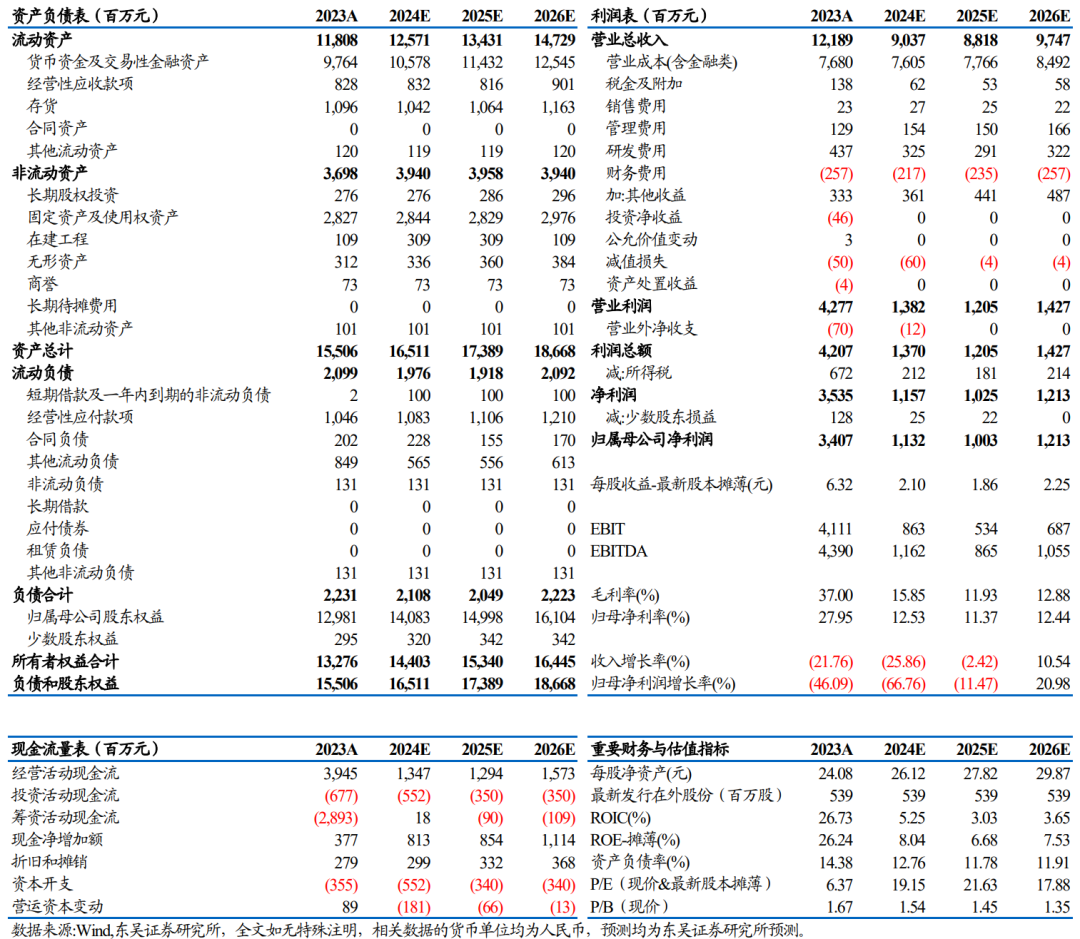 【东吴电新】永兴材料2024年业绩预告点评:Q4业绩符合预期,成本优势显著