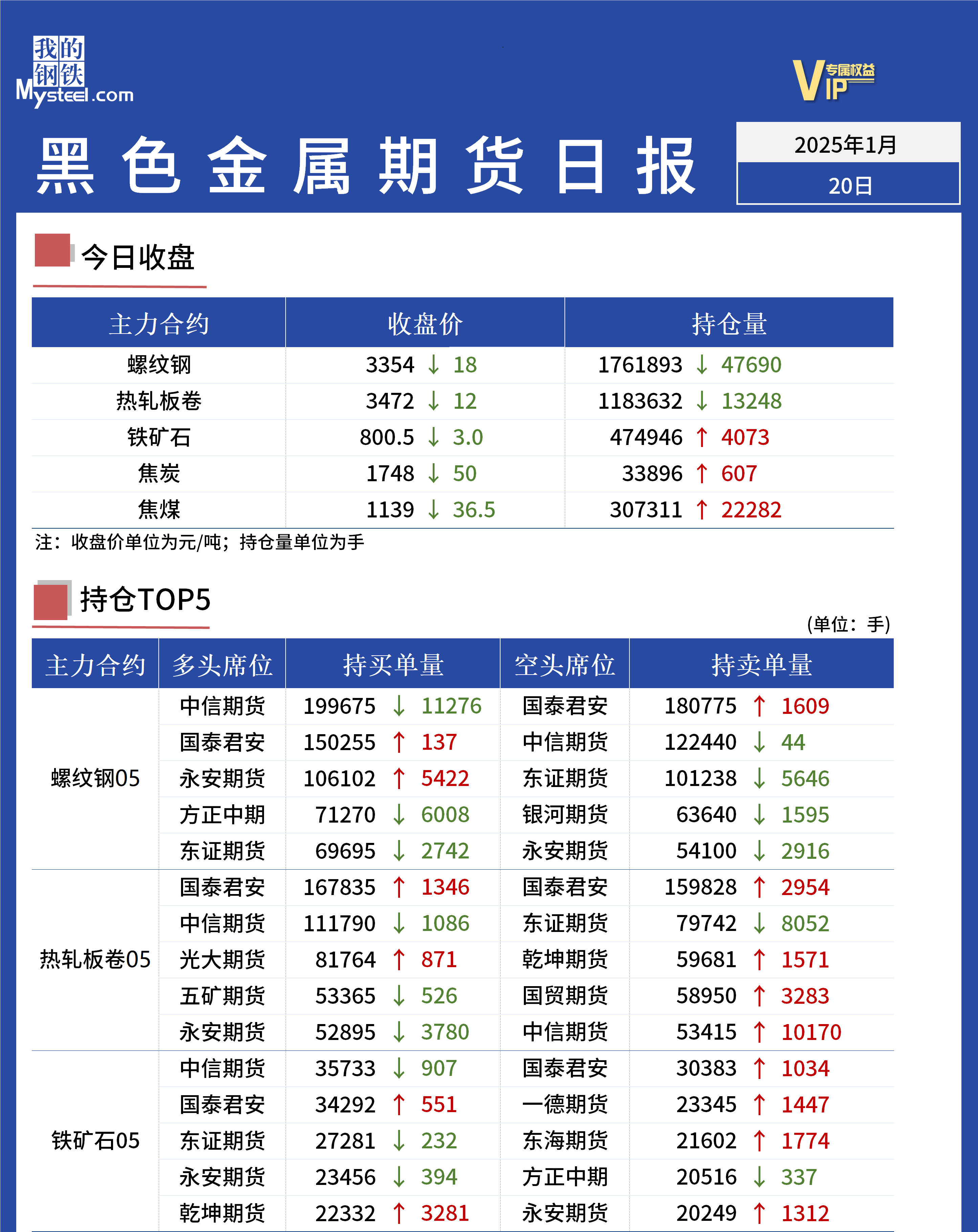 Mysteel日报:黑色金属期货走势震荡走弱运行