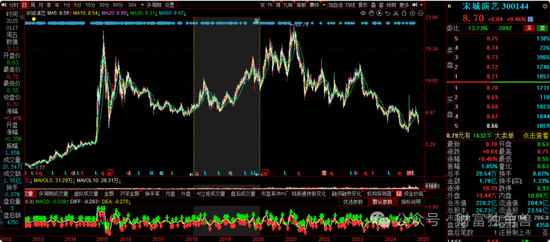 大成基金杨挺旗下基金3年来亏44%,基民抱怨押注医药赛道难见起色