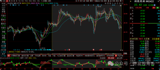 大成基金杨挺旗下基金3年来亏44%,基民抱怨押注医药赛道难见起色
