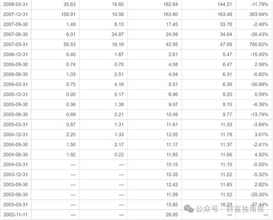 大成基金杨挺旗下基金3年来亏44%,基民抱怨押注医药赛道难见起色