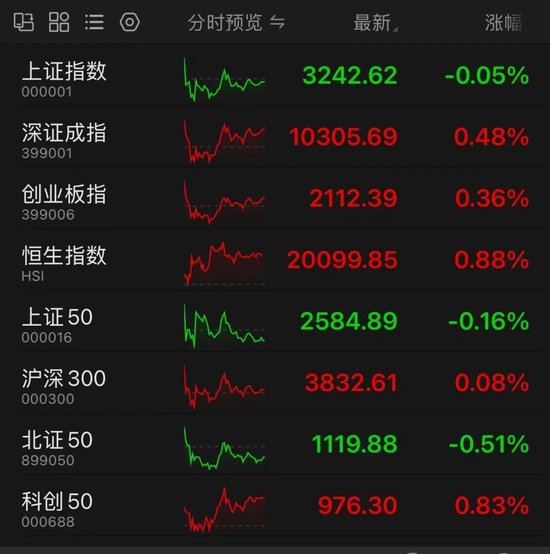 A股最热赛道,批量涨停,集体创历史新高