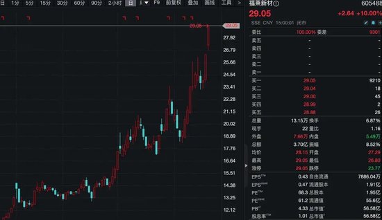 A股最热赛道,批量涨停,集体创历史新高