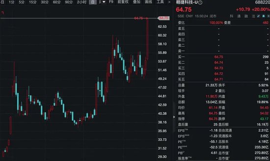A股最热赛道,批量涨停,集体创历史新高