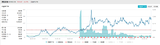 ETF日报:中证机器人指数当前的市盈率为46.04x,位于上市以来30.71%分位,投资者可关注机器人产业ETF