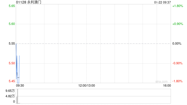 永利澳门因期权获行使而合计发行612万股