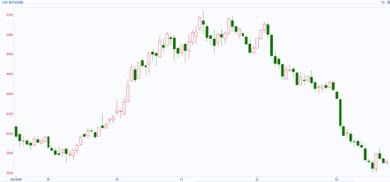 光大期货:新晋“网红”氧化铝,节后能否绝地反击?