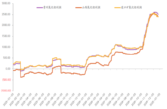 光大期货:新晋“网红”氧化铝,节后能否绝地反击?