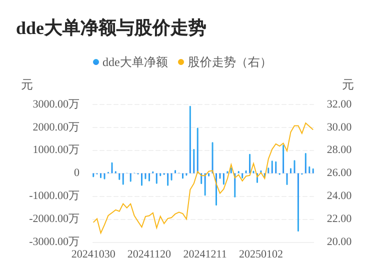 信测标准主力资金持续净流入,3日共净流入1395.19万元