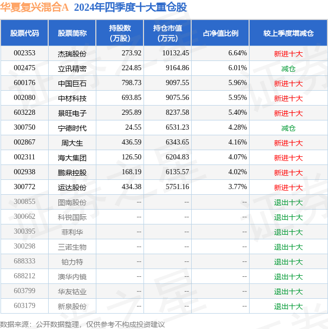 1月22日景旺电子涨5.21%,华夏复兴混合A基金重仓该股
