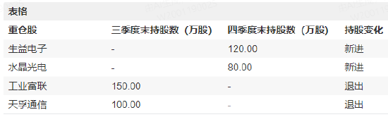 新科公募状元摩根士丹利基金雷志勇持仓曝光:新进生益电子、水晶光电,工业富联、天孚通信退出十大重仓股