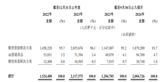 华为前主管27岁创业,一边管公司一边读博士,现要上市造富