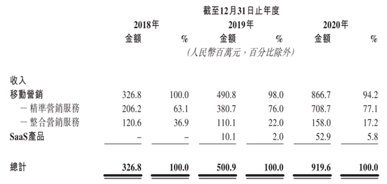 华为前主管27岁创业,一边管公司一边读博士,现要上市造富