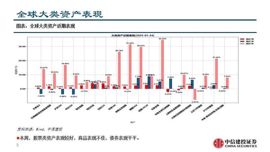 中信建投:继续看多黄金