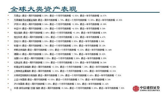 中信建投:继续看多黄金