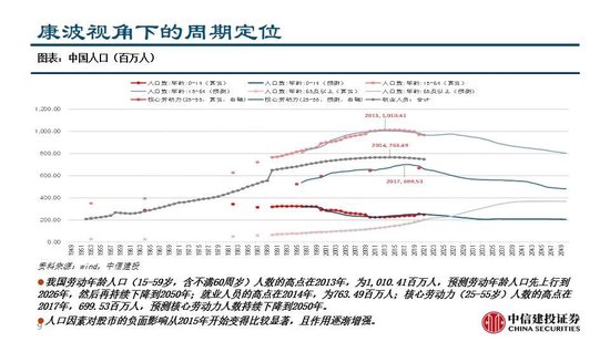 中信建投:继续看多黄金