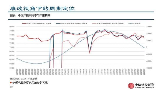 中信建投:继续看多黄金