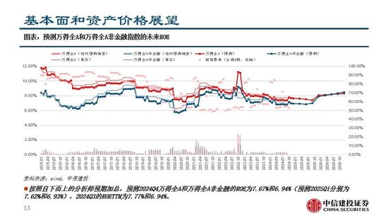 中信建投:继续看多黄金