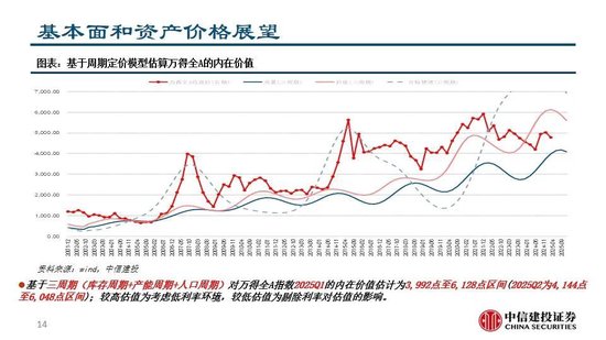 中信建投:继续看多黄金