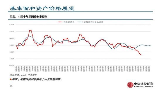 中信建投:继续看多黄金