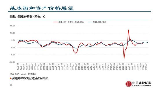 中信建投:继续看多黄金