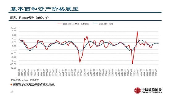 中信建投:继续看多黄金