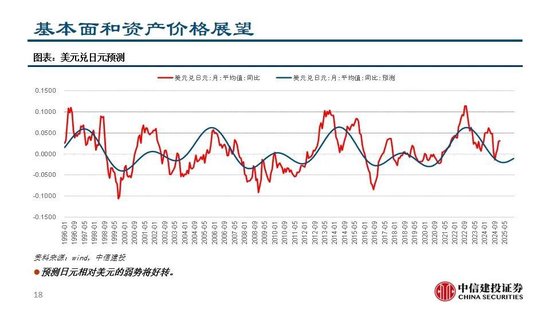 中信建投:继续看多黄金