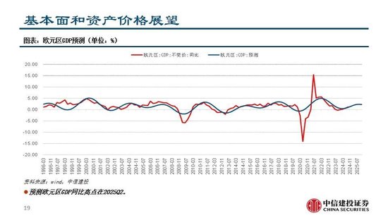 中信建投:继续看多黄金