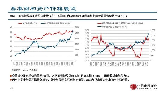中信建投:继续看多黄金